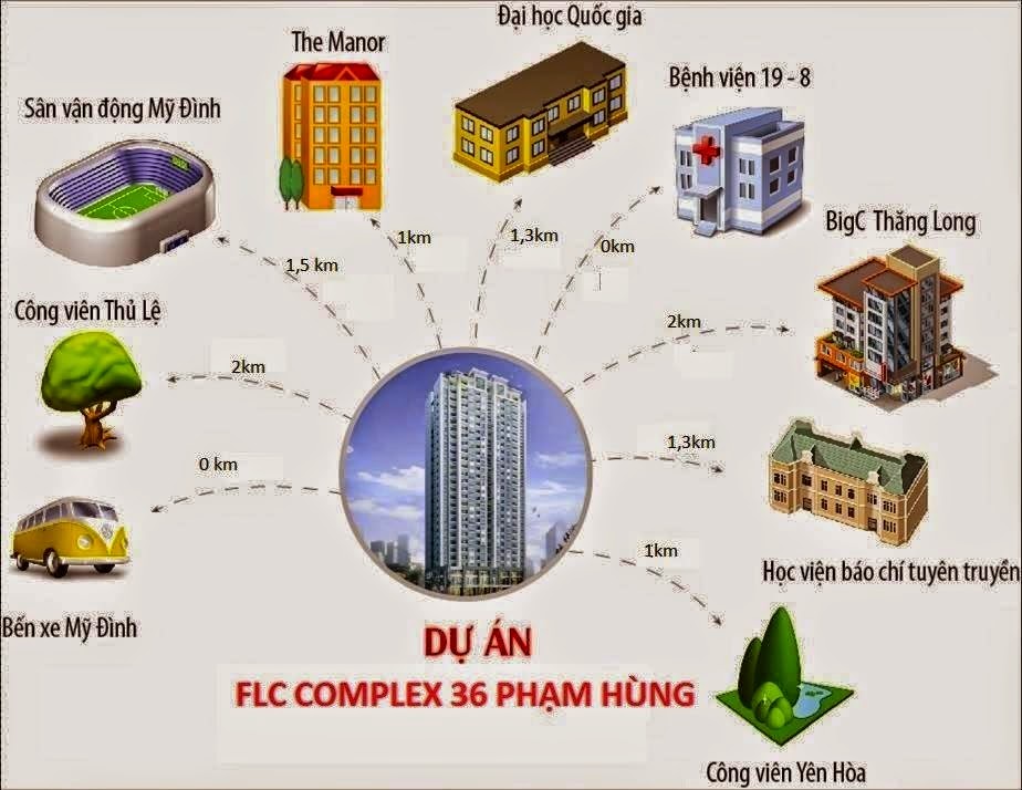 lien-ket-vung-flc-complex lien-ket-vung-flc-complex