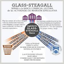 Ley Glass-Steagall