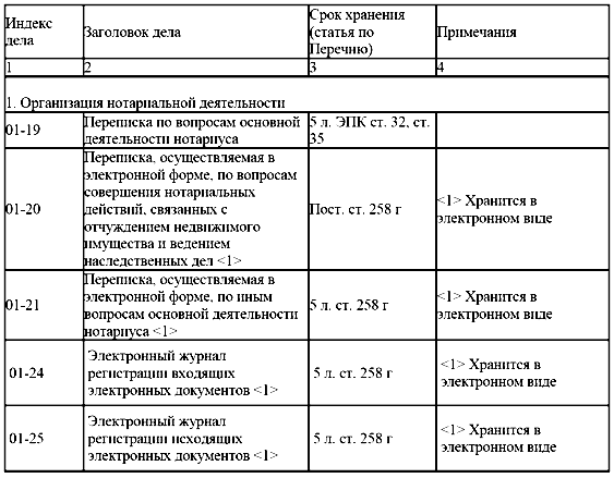 форма делопроизводство примерная номенклатуры дел