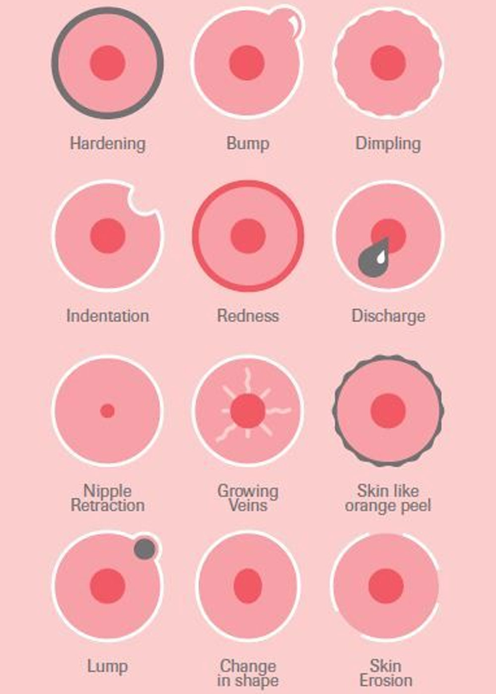 the characteristics symptoms and treatment of brest cancer a malignant disease Benign breast diseases: classification, diagnosis, and of symptoms before starting treatment is found to be benign breast disease and breast cancer. the characteristics symptoms and treatment of brest cancer a malignant disease Benign breast diseases: classification, diagnosis, and of symptoms before starting treatment is found to be benign breast disease and breast cancer.