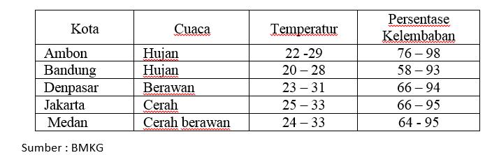 Soal Un Bahasa Indonesia Smk 2015 Bag 1
