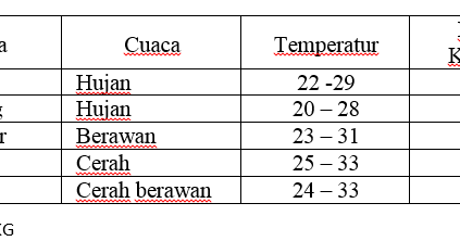 Soal Un Bahasa Indonesia Smk 2015 Bag 1