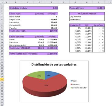 Base de plantilla con gráfico Base de plantilla con gráfico