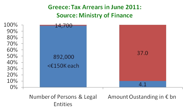 arrears meaning