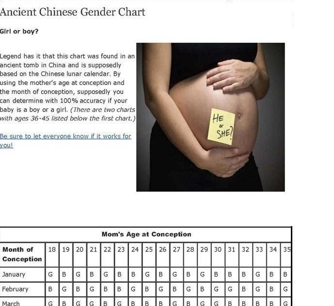100 pharma solutions ancient chinese gender chart girl chinese gender chart girl or boy