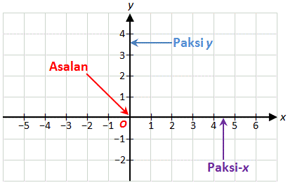 Paksi mengufuk ialah