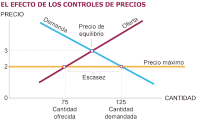 Oferta non vendida versus demanda insatisfeita