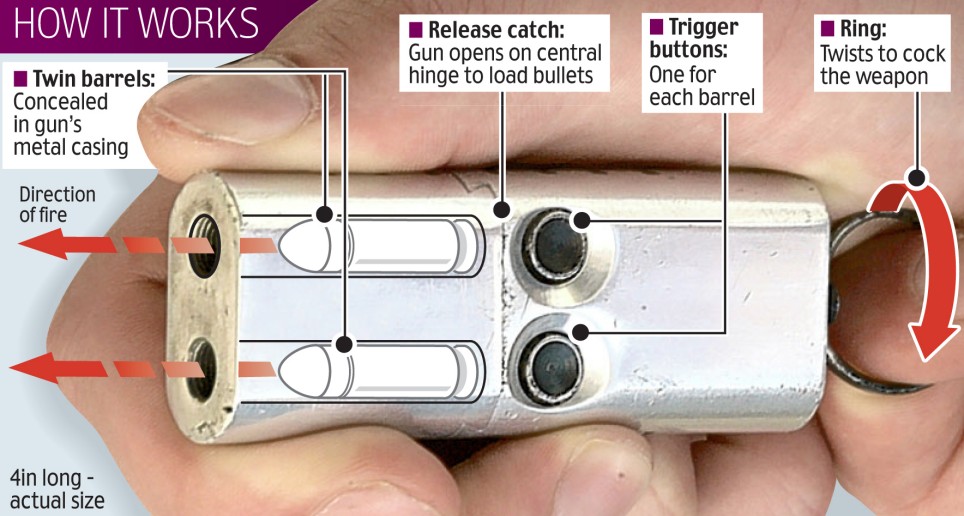 Self Defense Weapons