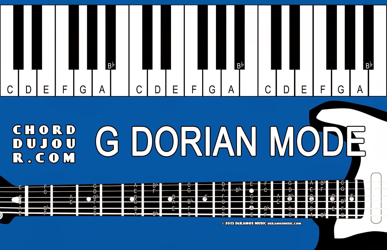 Chord du Jour Dictionary G Dorian Mode