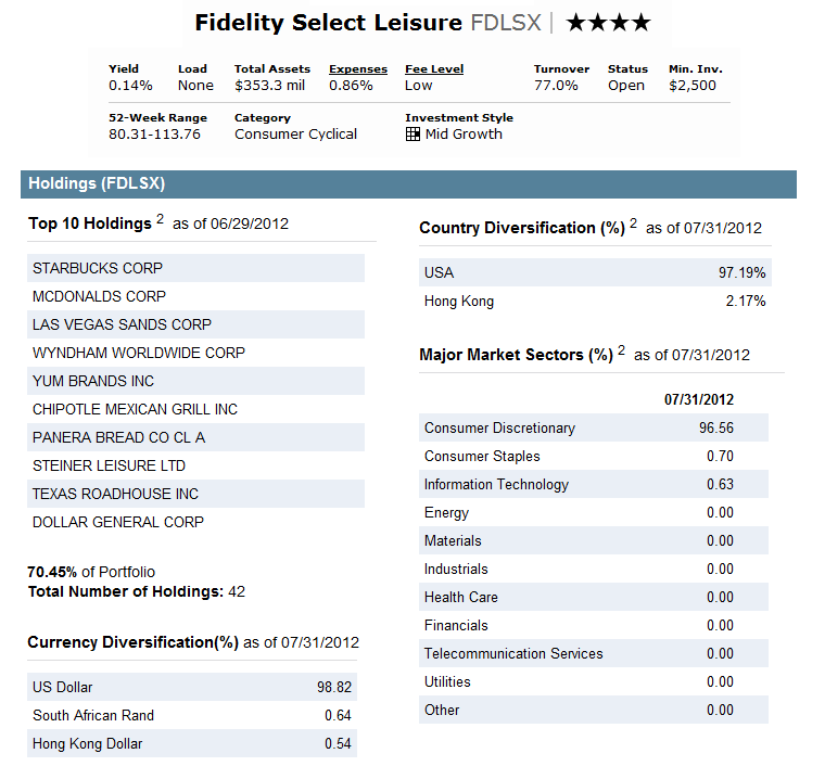 FIDELITY SELECT MUTUAL FUNDS fidelity select mutual funds: