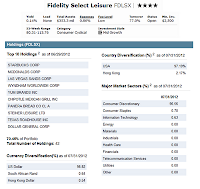 Fidelity Select Leisure Fund Fidelity Select Leisure Fund