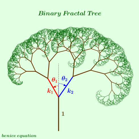 Binary tree american option