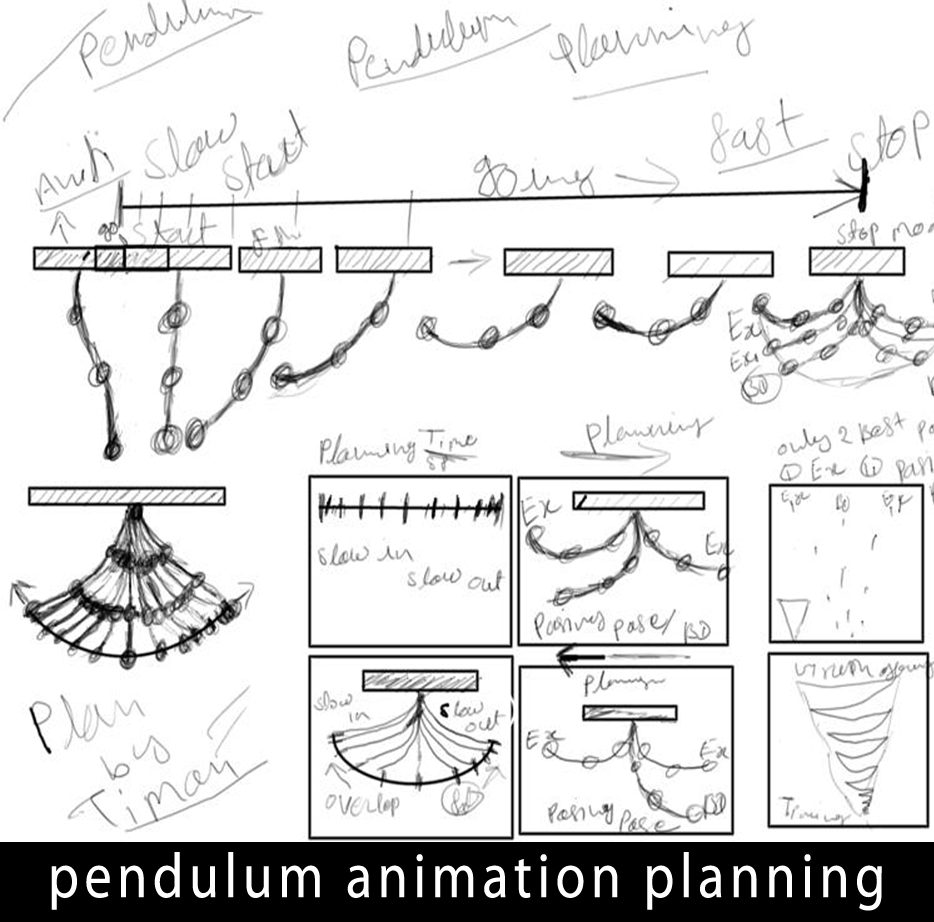 Timan lal: Fundamental Pendulum Animation 1