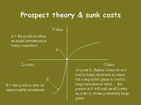 Prospect theory
