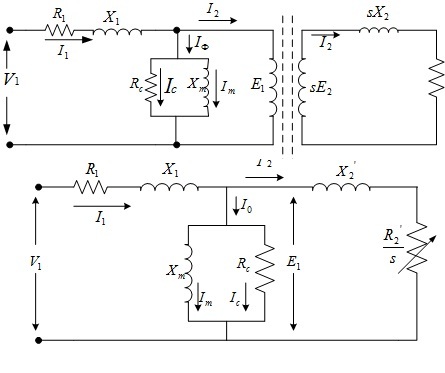 Rangkaian Ekivalen Motor Induksi