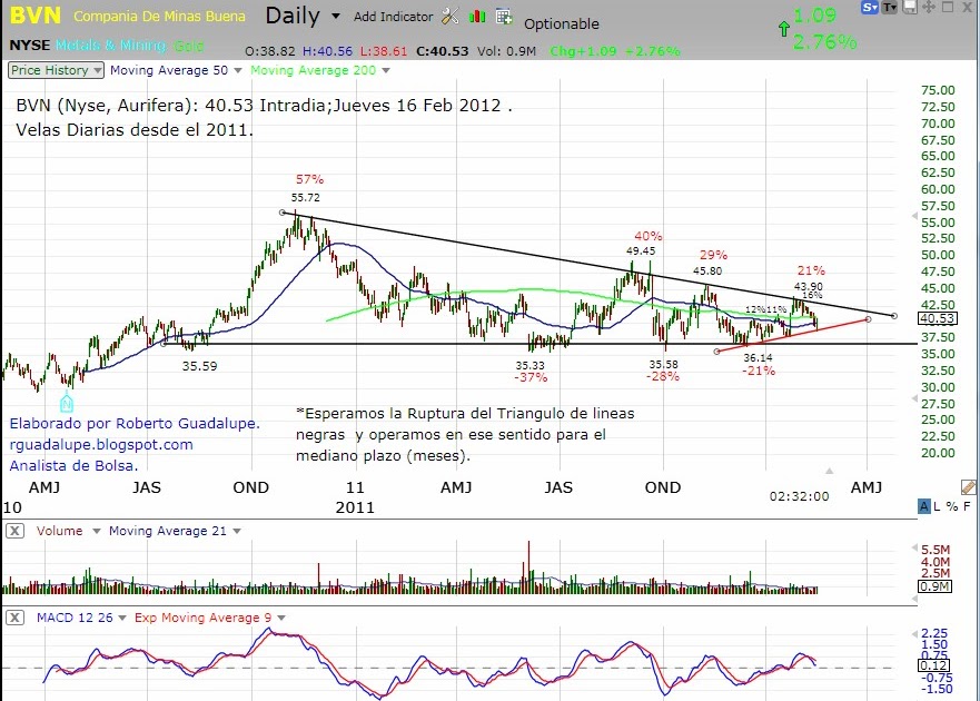 Forexpros graficos divisas
