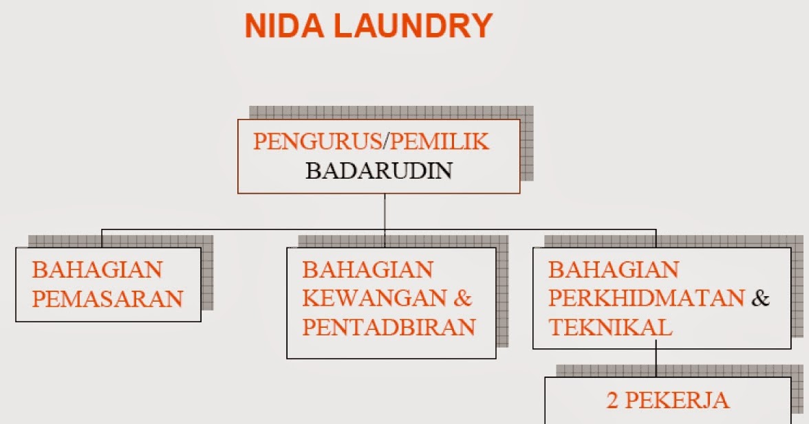 Business plan dobi 06 picture