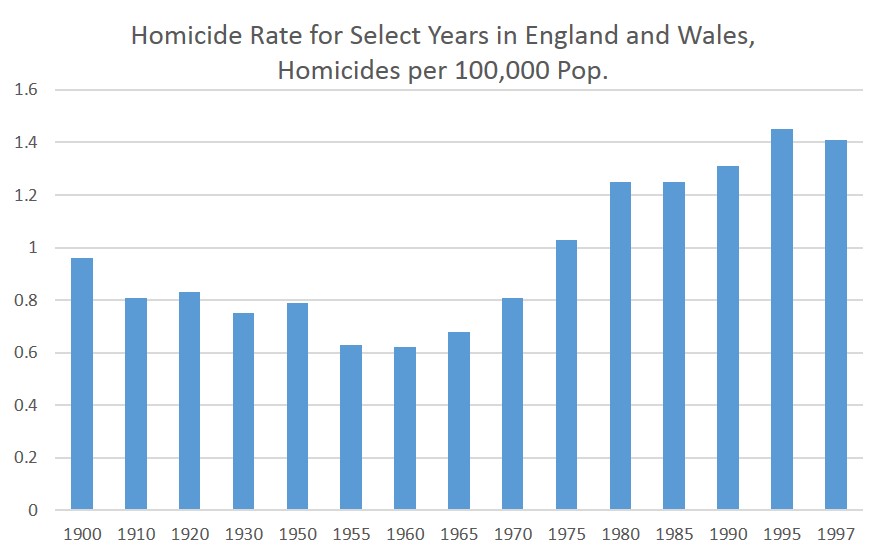 Gun Control What Happened in England, Ireland, and Canada Mises Wire