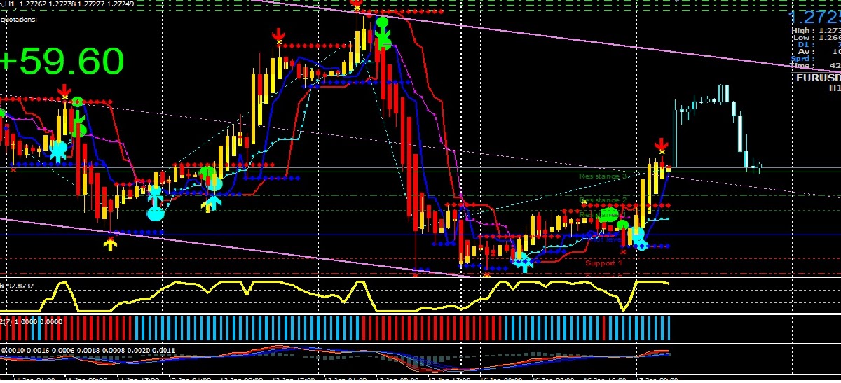เทรด forex