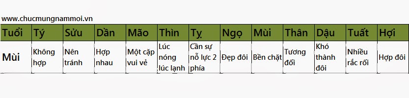 mui năm 2014 giap ngọ ất mui đinh mui kỷ mui quý mui tan mui