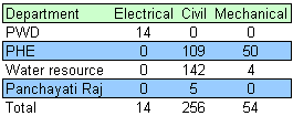 RPSC Assistant Engineer Vacancy 2013 RPSC Assistant Engineer Vacancy 2013