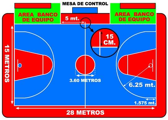 Canchas De Basketball