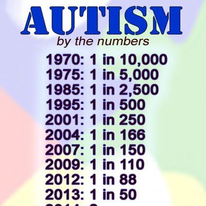 As many as one in 68 U.S. kids may have aUtism