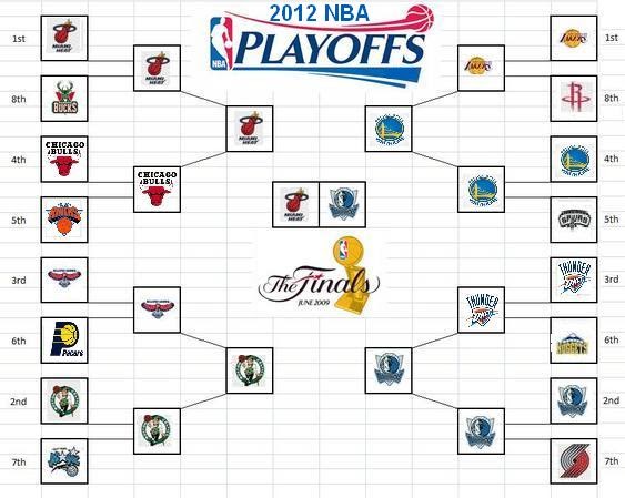 The Dynasty 201112 NBA Playoffs Finals