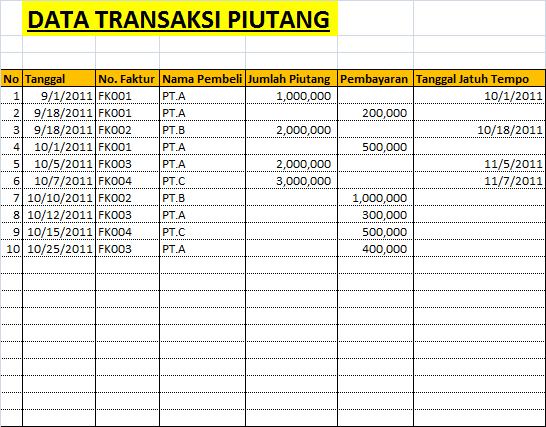 Cara Membuat Kartu Piutang