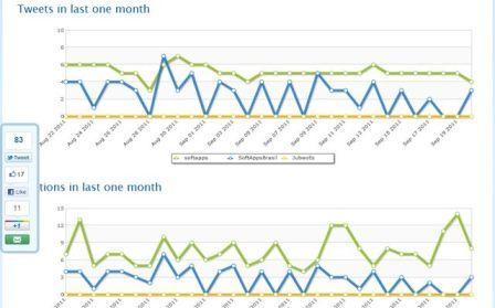 Comparar varias cuentas de twitter Comparar varias cuentas de twitter