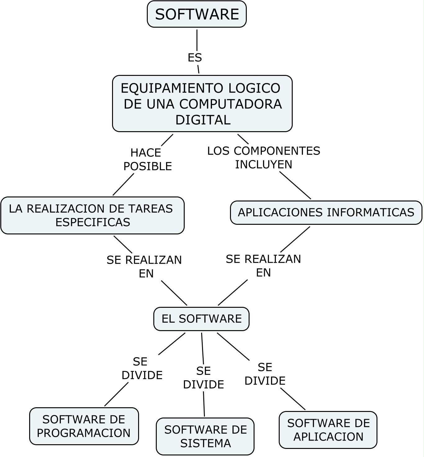 INFORMATICA VIRUS ANTIVIRUS ANTIVIRUS COMERCIAL informatica virus antivirus antivirus comercial:
