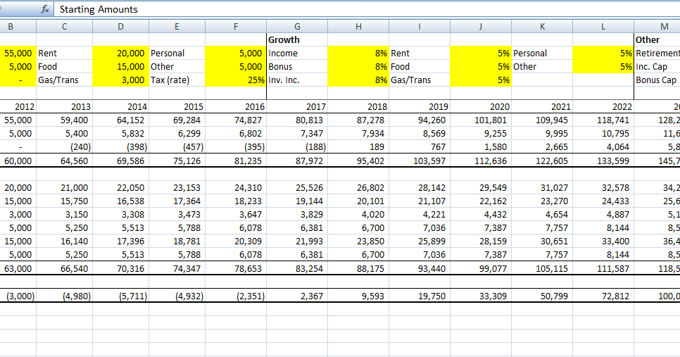 the smart nickel retirement planning excel sheet retirement income planning spreadsheet