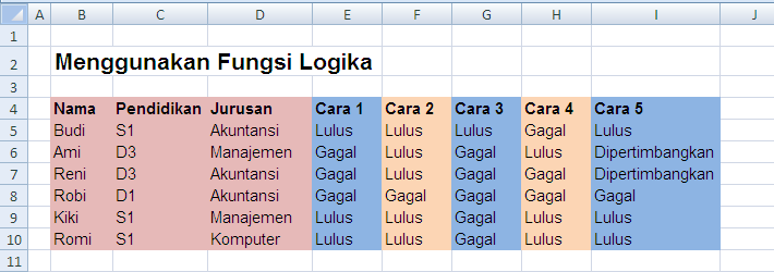Aplikasi Komputer Iv Menggunakan Fungsi Logika Fungsi Lookup