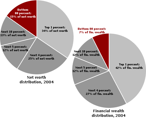 wealth-distribution.png