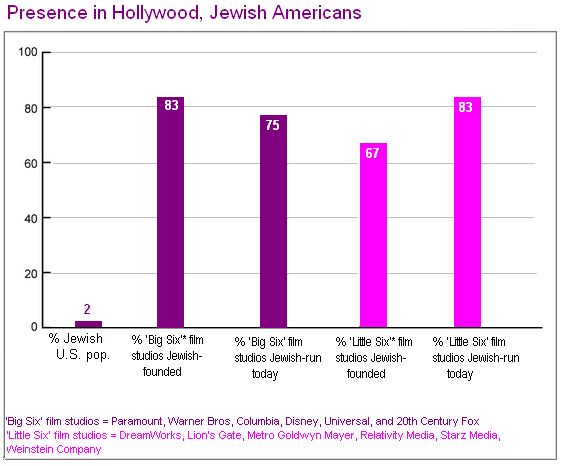 Jewish--Hollywood.jpg
