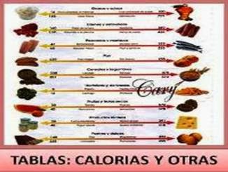 Tablas: Calorias y Otras