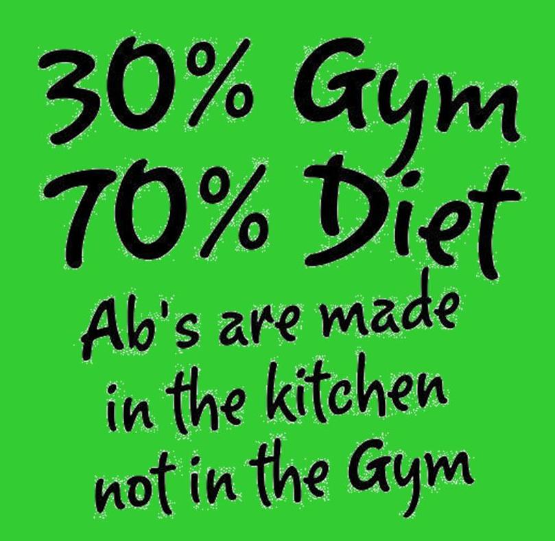 Image Savvy Consultants Abs Are Made in the Kitchen Not the Gym?