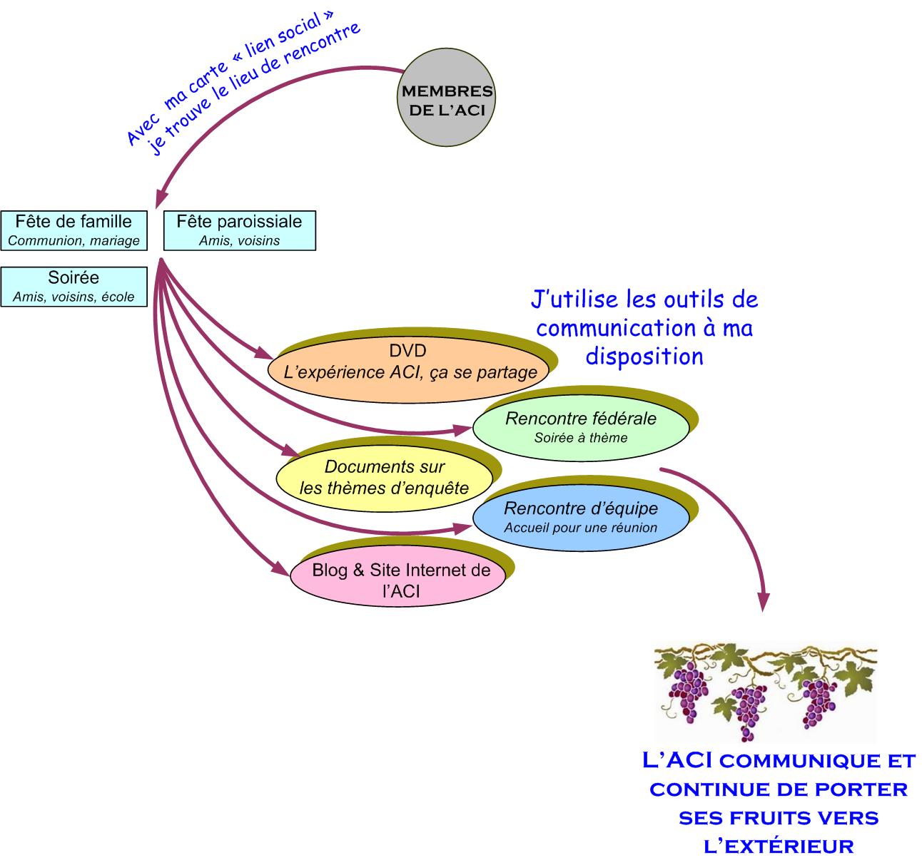 enquete site rencontre