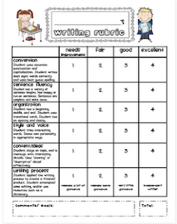 grading rubric for descriptive essay grading rubric for descriptive essay
