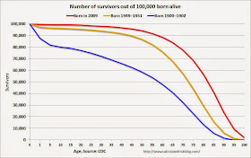 Survivors