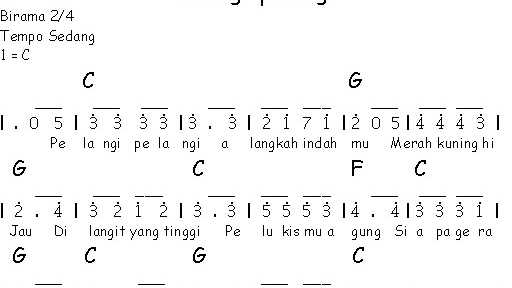 Not Angka Pianika Lagu Pelangi Pelangi Not Lagu Angka Pianika