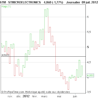 STMICROELECTRONICS.png