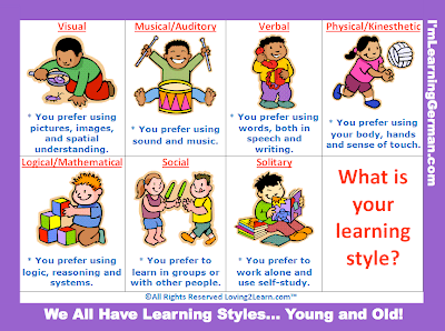 typeofleraners what are your strengths and weaknesses example answers