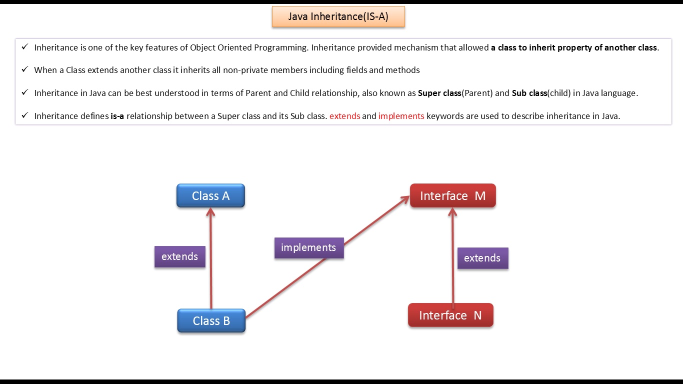 inheritance in java interview questions