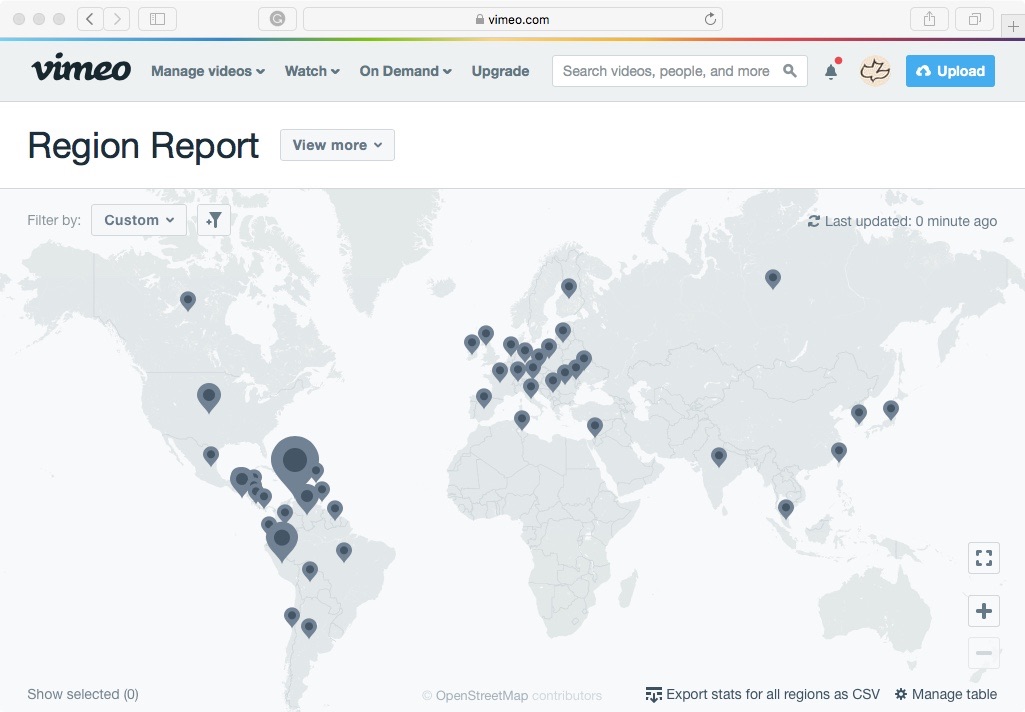 Online Outreach Stats