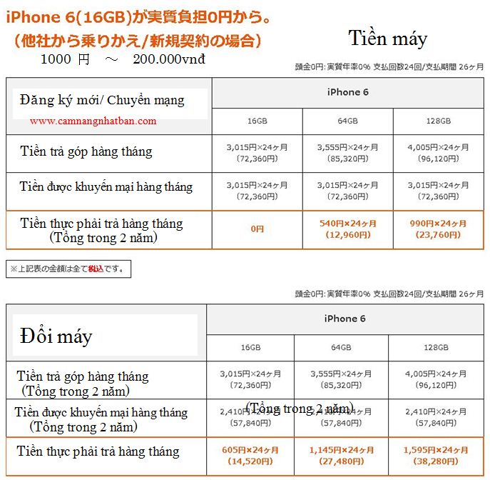 Giá máy iphone 6 của nhà mạng AU Nhật Bản Giá máy iphone Nhật Bản mới nhất