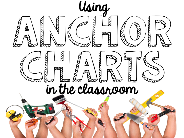 Critical thinking anchor charts