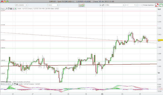 Analisis forex usd gbp