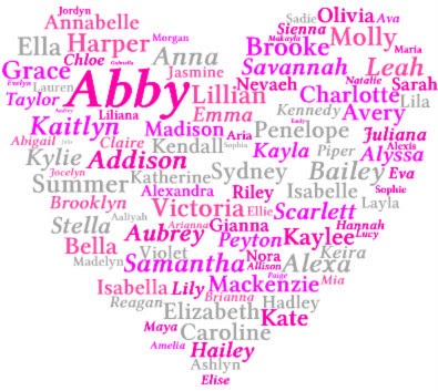 top 100 baby names 2012 page 2 spot 100 most popular baby names of 2011 top 100 baby names 2012 page 2 spot 100 most popular baby names of 2011