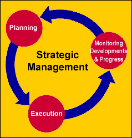 strategic managemnt strategic managemnt